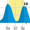 Glen Cove tide chart for Thursday, March 16, 2023