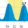 Glen Cove tide chart for Friday, March 17, 2023