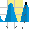 Glen Cove tide chart for Saturday, March 18, 2023