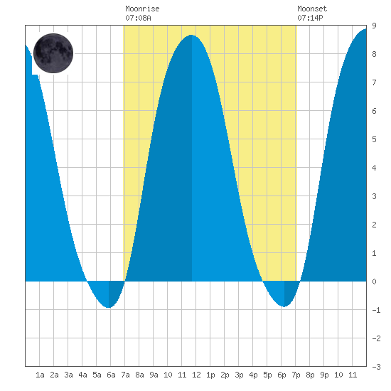 Glen Cove tide chart for Tuesday, March 21, 2023