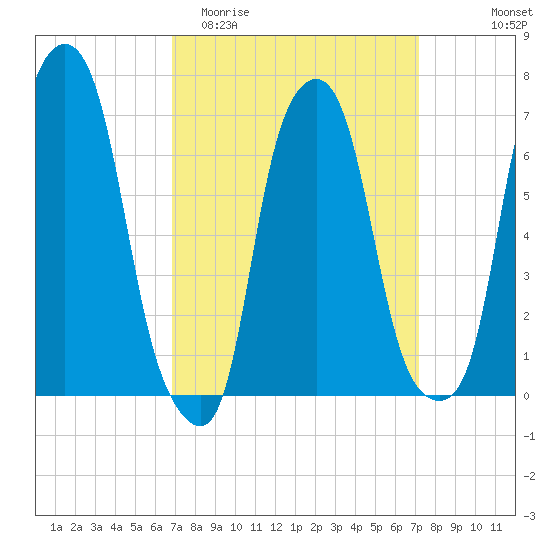 Glen Cove tide chart for Friday, March 24, 2023
