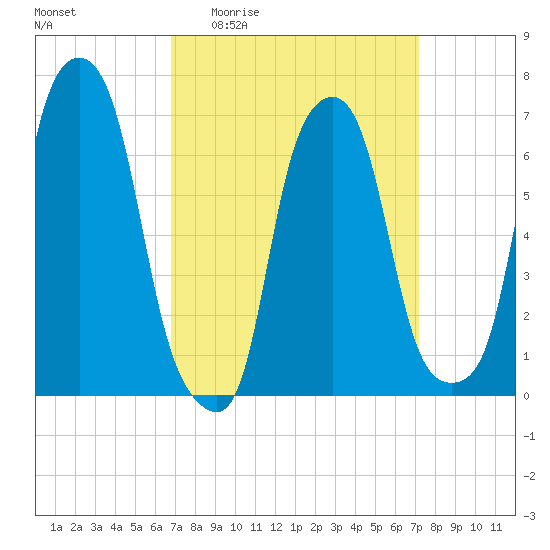 Glen Cove tide chart for Saturday, March 25, 2023