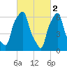 Glen Cove tide chart for Thursday, March 2, 2023