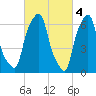 Glen Cove tide chart for Saturday, March 4, 2023