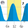 Glen Cove tide chart for Tuesday, March 7, 2023