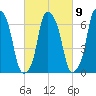 Glen Cove tide chart for Thursday, March 9, 2023