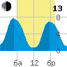 Glen Cove tide chart for Thursday, April 13, 2023