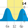 Glen Cove tide chart for Friday, April 14, 2023