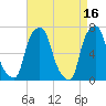Glen Cove tide chart for Sunday, April 16, 2023