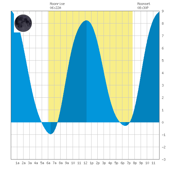 Glen Cove tide chart for Thursday, April 20, 2023