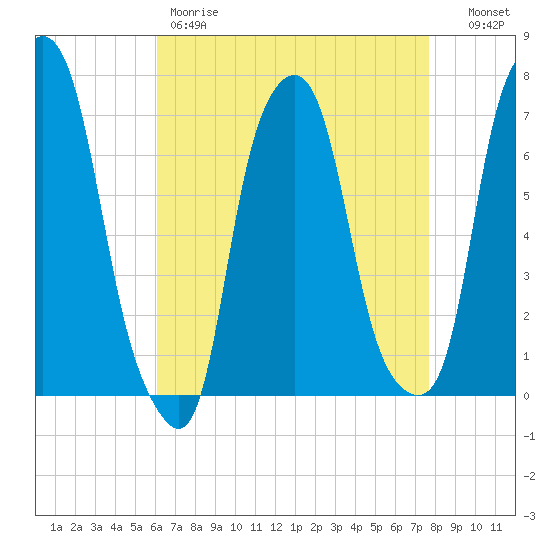 Glen Cove tide chart for Friday, April 21, 2023