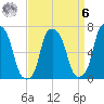 Glen Cove tide chart for Thursday, April 6, 2023