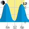 Glen Cove tide chart for Friday, May 12, 2023
