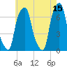 Glen Cove tide chart for Monday, May 15, 2023