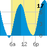 Glen Cove tide chart for Wednesday, May 17, 2023