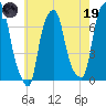 Glen Cove tide chart for Friday, May 19, 2023