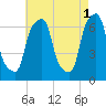Glen Cove tide chart for Monday, May 1, 2023