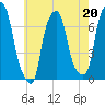 Glen Cove tide chart for Saturday, May 20, 2023