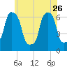 Glen Cove tide chart for Friday, May 26, 2023