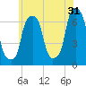 Glen Cove tide chart for Wednesday, May 31, 2023