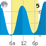 Glen Cove tide chart for Friday, May 5, 2023