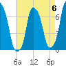 Glen Cove tide chart for Saturday, May 6, 2023