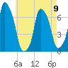 Glen Cove tide chart for Tuesday, May 9, 2023