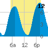 Glen Cove tide chart for Monday, June 12, 2023