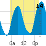 Glen Cove tide chart for Wednesday, June 14, 2023