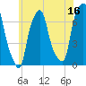 Glen Cove tide chart for Friday, June 16, 2023