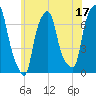 Glen Cove tide chart for Saturday, June 17, 2023