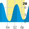 Glen Cove tide chart for Tuesday, June 20, 2023