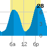 Glen Cove tide chart for Wednesday, June 28, 2023
