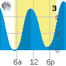 Glen Cove tide chart for Saturday, June 3, 2023