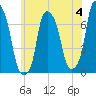 Glen Cove tide chart for Sunday, June 4, 2023