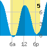Glen Cove tide chart for Monday, June 5, 2023