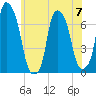 Glen Cove tide chart for Wednesday, June 7, 2023