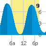 Glen Cove tide chart for Friday, June 9, 2023