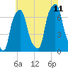 Glen Cove tide chart for Tuesday, July 11, 2023