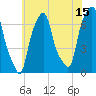 Glen Cove tide chart for Saturday, July 15, 2023