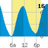 Glen Cove tide chart for Sunday, July 16, 2023