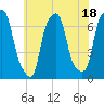 Glen Cove tide chart for Tuesday, July 18, 2023