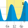 Glen Cove tide chart for Saturday, July 1, 2023