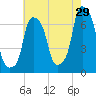 Glen Cove tide chart for Saturday, July 29, 2023