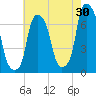 Glen Cove tide chart for Sunday, July 30, 2023