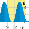 Glen Cove tide chart for Saturday, July 8, 2023