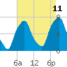 Glen Cove tide chart for Friday, August 11, 2023