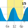 Glen Cove tide chart for Tuesday, August 15, 2023