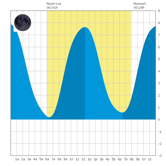 Glen Cove tide chart for Wednesday, August 16, 2023