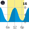 Glen Cove tide chart for Wednesday, August 16, 2023